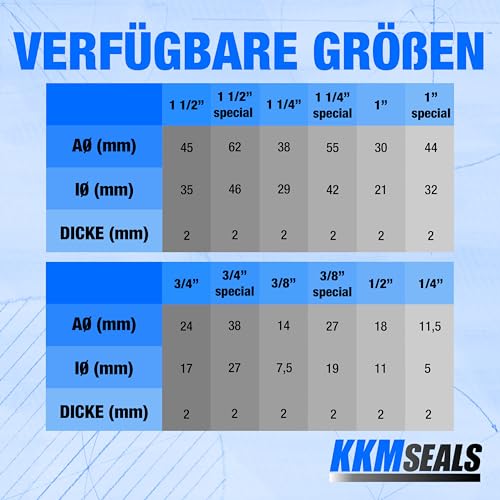 KKMSEALS Dichtungsringe Set Sanitär - Wasserhahn Dichtung 1/2” - Flachdichtung Gummi - Dichtungen aus Mineralfaser und NBR-Kautschuk - Dichtungsring Blaue - Dichtungsset (25 Stück, 18x11x2mm)
