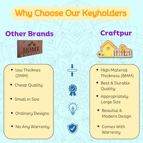 Image of Wooden Birdhouse Wall Mount Key Hanger for Home Office Decorative Wall Mounted Stylish Key Hanger for Home Decor (V-House Keyholder Yellow)
