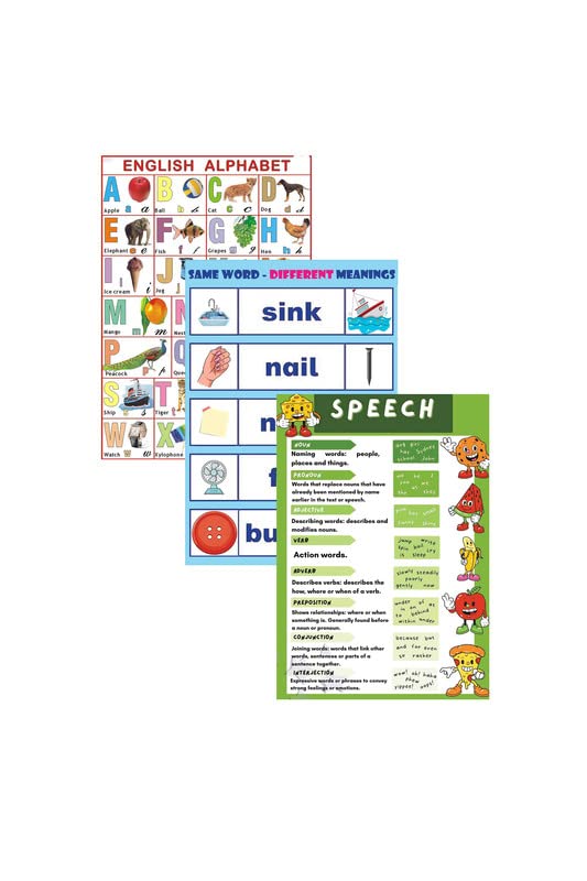 Relesh Infomedia Kids Learning Sticker Poster Combo On Parts Of Speech