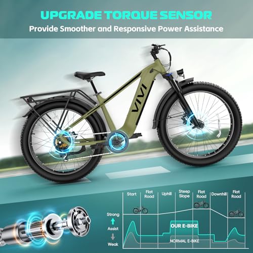 Vivi ACE01 Electric Bike for Adults,26″ x 4.0 Fat Tire