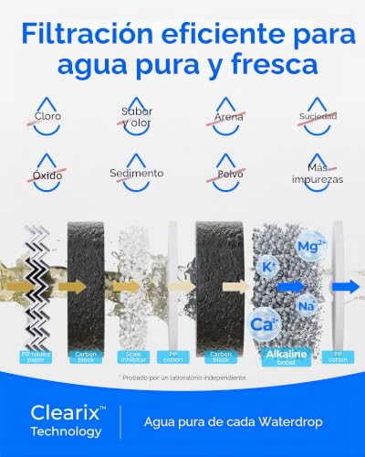 Filtro WD-G5P500A-CF de repuesto para sistema de ósmosis inversa bajo fregadero 5