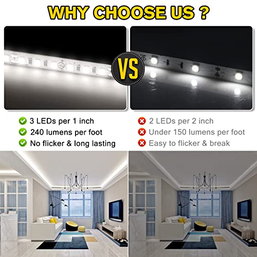 Tira LED EMITEVER Blanco Cálido 2700K 16.4 pies Kit miniatura 3