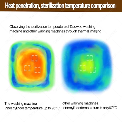 Huansebesity Mini Drum Lavatrice Slim,Lavatrice Altezza Ridotta, Lavatrice Portatile Per Vestiti,Alta Velocità Spin,Lavatrice Da 3 Kg,Lavatrice A Parete Con Pannello Controllo Lcd Lightgreen - 7