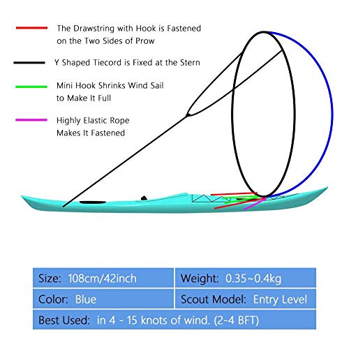 image for Kixnor 42 inches Foldable Kayak Downwind Paddle Wind Sail Instant Popu