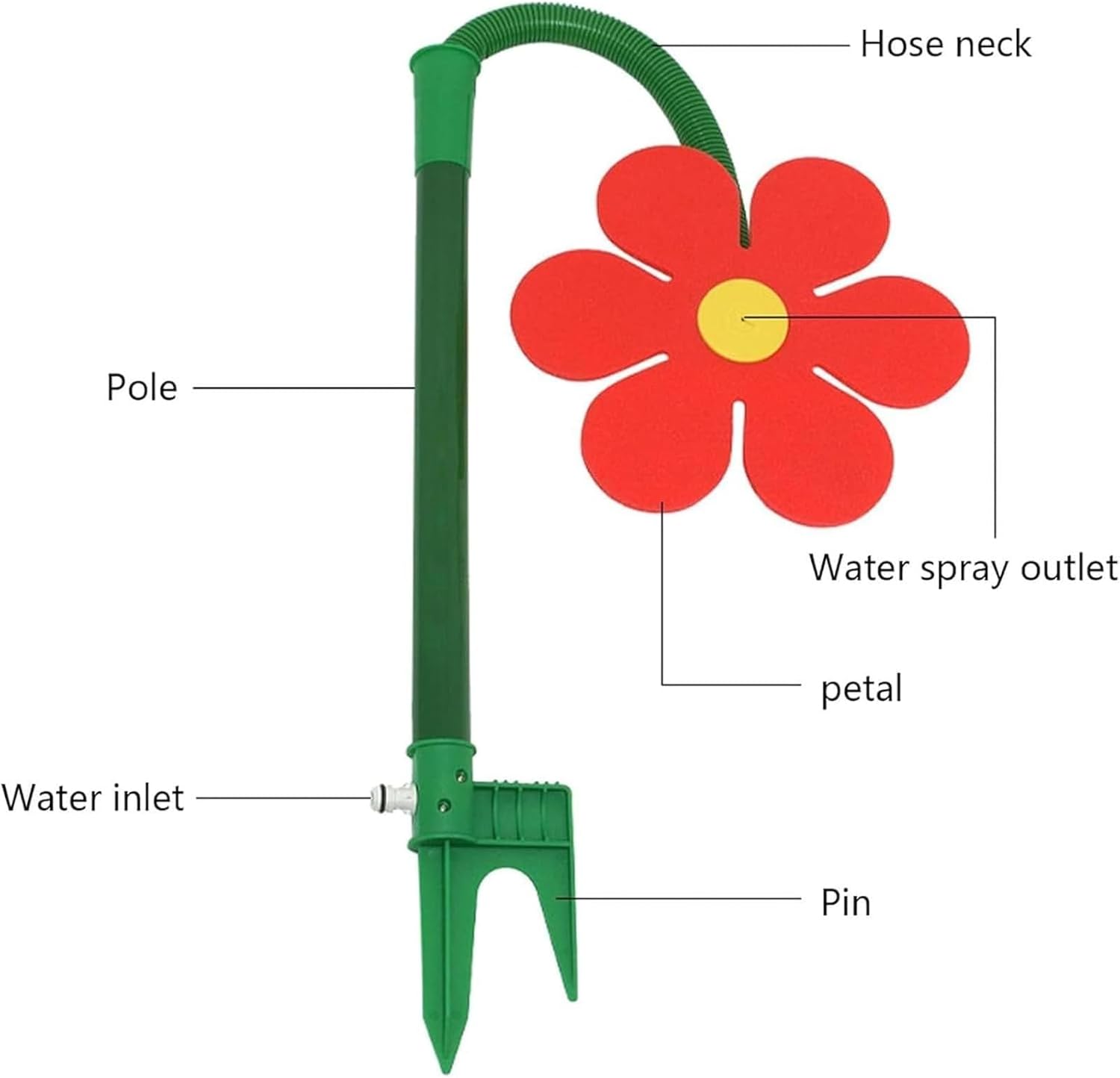 Crazy Daisy Sprinkler Toy, 360° Rotating Dancing Flower Water Sprinkler, Funny Summer Fun for Kids & Pets, Aesthetic Lawn Irrigation Tool (White,2PCS)