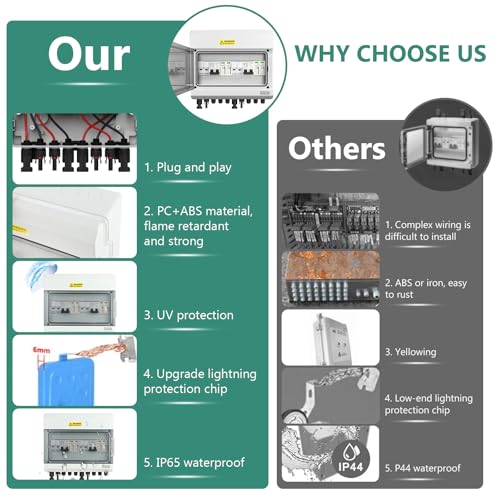 Überspannungsschutz PV mit Sicherung, 1000V/40A DC Überspannungsschutz PV Anlage, PV Anschlusskasten mit Sicherung, Überstromschutz, 2 in 2 out, Trennschalter Solar IP65 Wasserdicht