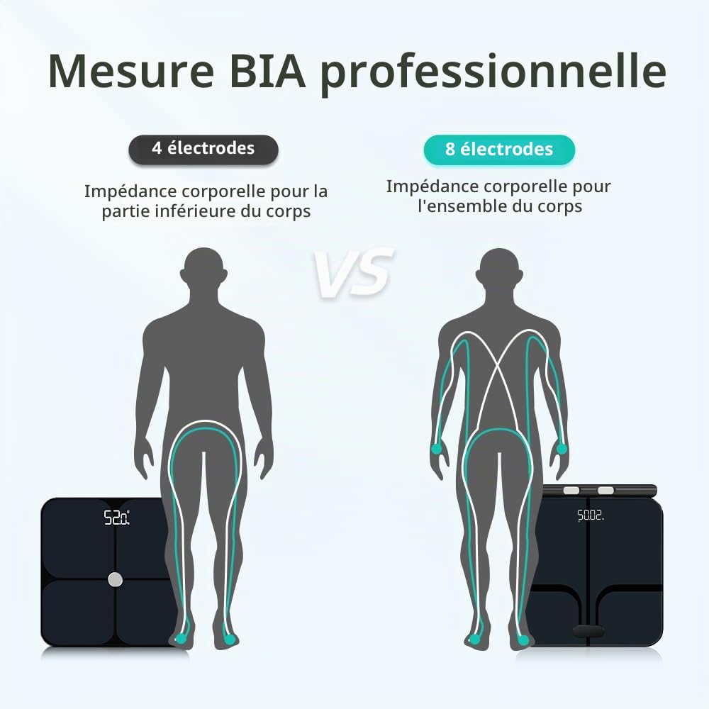 Fitdays Balance d'analyse corporelle intelligente -Balance IMC numérique de précision à 8 électrodes avec 20+métriques, affichage couleur Bluetooth pour muscle/graisse/eau (FI2211WB-Noir)