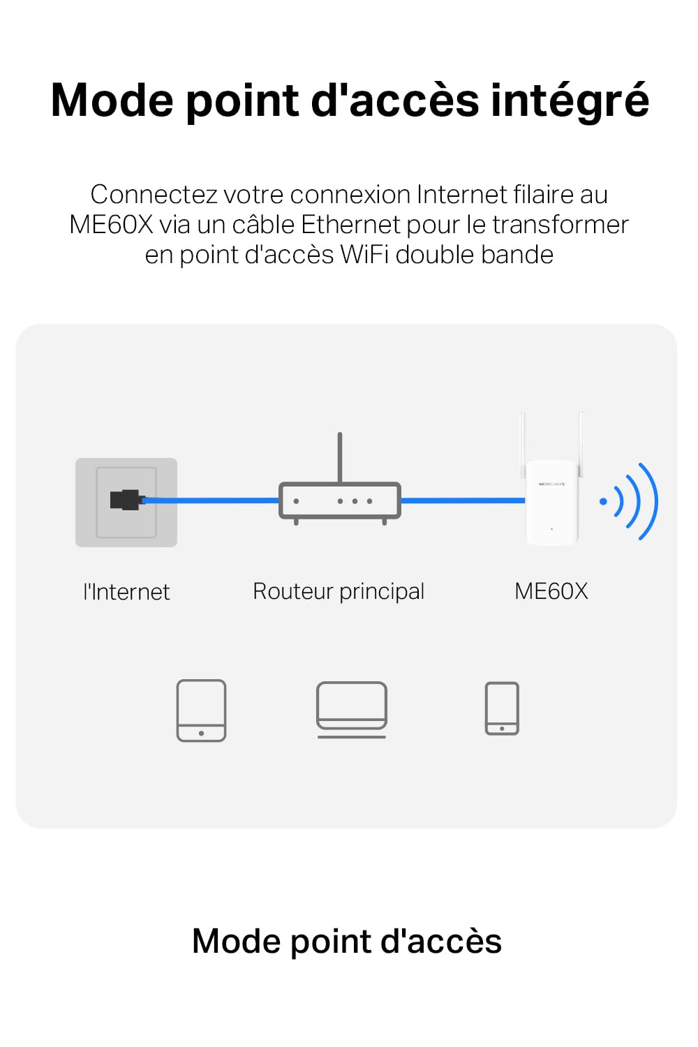 MERCUSYS ME60X TP-Link Repeteur WiFi 6, Amplificateur WiFi AX1500 Mbps, Repeteur WiFi Puissant, Compatible avec Les Box Internet, Profitez sans Changer Votre Box