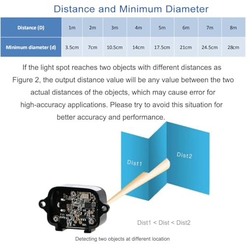 Drone LiDAR scanning system