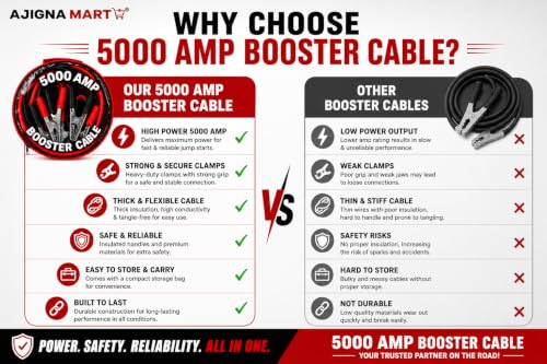 Image of AJIGNA MART 5000 AMP Booster Cable for Car Battery Jump Start, Heavy Duty Copper Coated Jumper Cables with Strong Battery Clamps, Portable Storage Bag, Suitable for Cars, SUVs, Vans & Light Trucks