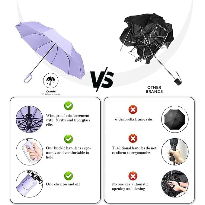 Image of LANBRELLA Portable & Folding Travel Umbrella, 3 Fold, Auto Open Close, Water Resistant, Windproof, with Carrying Handle (PURPLE)