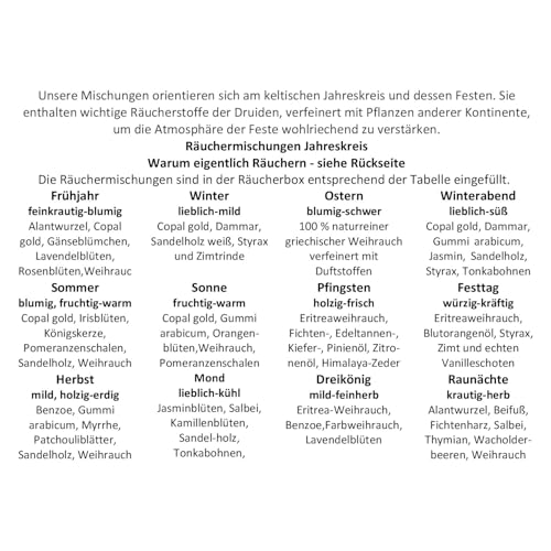 Heilkräuter Manufaktur Räucherbox Geschenkbox mit 12 Sorten Räuchermischungen Rituale im Jahreskreis, Jahreszeiten, 14 x 10 x 4 cm
