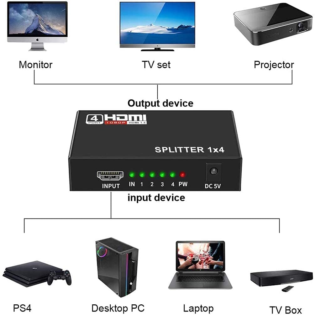 Amazon | HDMI分配器 1入力4出力 同時出力 HDMIスプリッター 4K*2K 3D