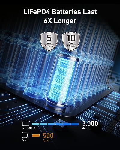 Image of Anker SOLIX F1500 Portable Power Station, 1800W Solar Generator, PowerHouse Design, 1536Wh Battery Generators for Home Use, LiFePO4 Power Station for Outdoor Camping and RVs (Solar Panel Optional)