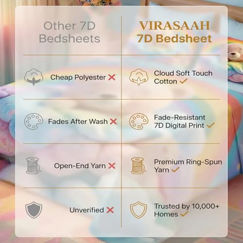 Image of 7D Fairy Tale Blush Bear Collection King Bedsheet 108x108 inch with 2 Pillow Covers | Good Stitching, Soft Fabric & Vibrant 7D Digital Print for Kids & Couples (Coffee)