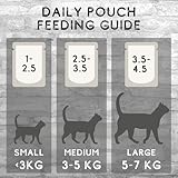 COOKHOUSE 100% Natural & Complete Luxury Wet Cat Food - Tuna Loin - Pate Terrine - 18 x 70g Pouches - Image 7