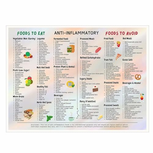 SHANGMAOYO Wellness Guide Poster Anti Inflammatory Diet Food List Nutrition Chart for Kitchen Home Office Decor Healthy Living S