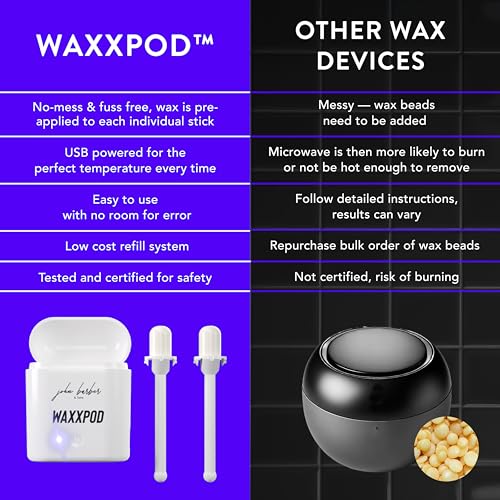 WaxxPod™ USB Ohren - & Nasenhaar Wachs Set – Mini Wachswärmer USB-C Anschluss inkl. vorbereiteten 24 Wachs Stäbchen WaxxStix Nasenwachs für Männer & Frauen - Sicherer Ohren- & Nasenhaarentferner