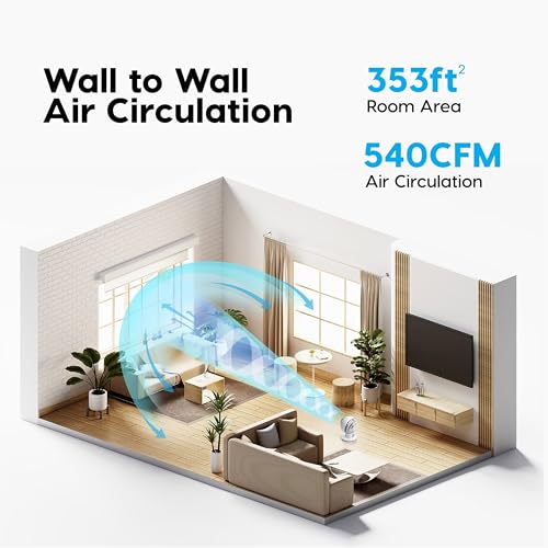 Lista de Ventilador para Escritorio favoritos de las personas. 27 Ventilador para Escritorio marca Iris Ohyama (3)