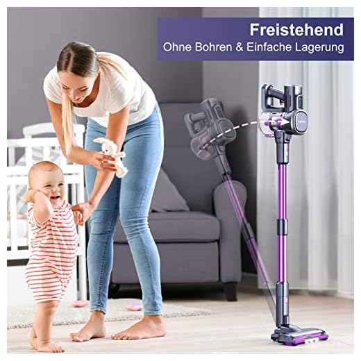 Lubluelu Kabelloser Akku Staubsauger 25000Pa