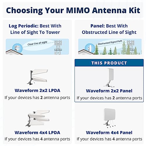 Mimo Panel Antenna Kit By Waveform | +9 Dbi Gain | 2X2 600-2700 Mhz | For 3G, 4G Lte, 5G Modems, Routers, & Cell Boosters | Ts9, Sma, U.fl Adapters (Twin Cable) #TOP5