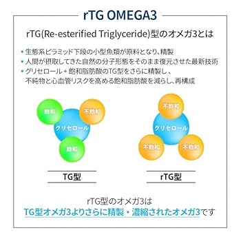TANKページ✩.*˚ATOMY エイソルートコンディショナー  オメガ3 アトミ エイソルートコンディショナー | Atomy Japan