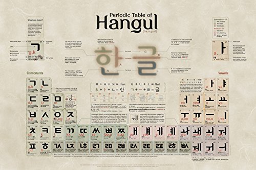 Periodic Table of Hangul Poster by AboutLetters