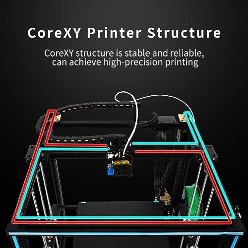 YOGAYE Kit d'imprimante 3D avec Impression de - Détails des composants, connecteurs et fonctionnalités