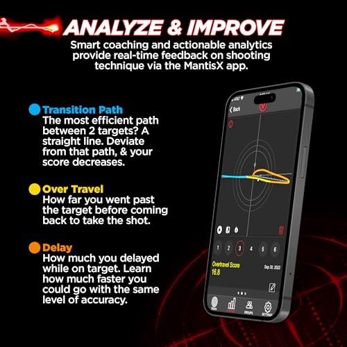 Image of Mantis BlackbeardX Dry Fire Laser Training System + 15 Laser Academy Smart Targets (Red Laser)
