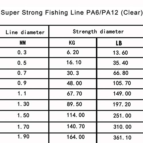 image for FUSIGO Monofilament Fishing Line, 547yds Nylon Fishing Leader Line Sup