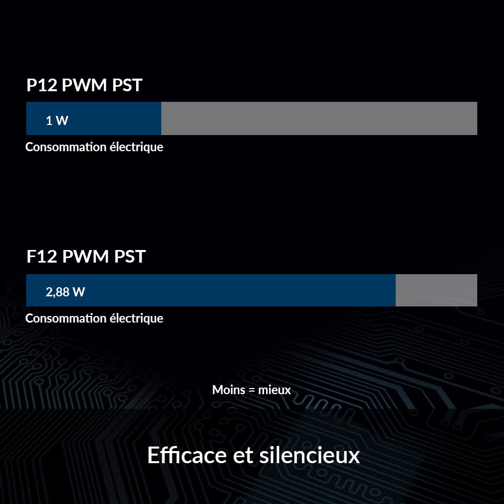 ARCTIC P12 PWM PST (5 Pièces) - Ventilateur PC, 120 mm, Ventilateur Boitier Silencieux, Pression Statique Élevée, Fonction de Partage PST, 200-1800 rpm (0 rpm <5%) - Noir