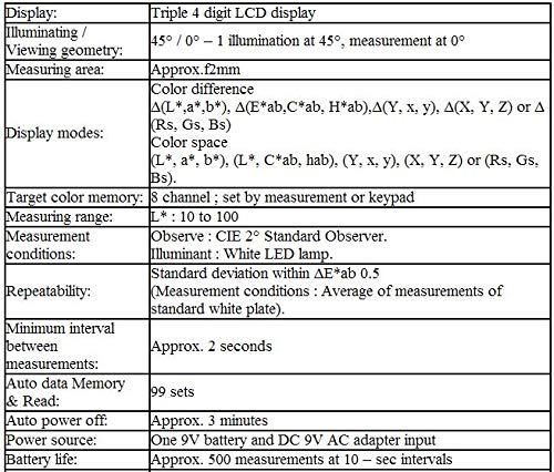 GOWE Color Meter + Promoting Item Measuring area: Approx.f2mm