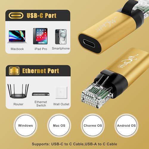 Image of USB C to Ethernet Adapter, New Idea RJ45 Male to USB C Female Network LAN Adapter, Built-in Smart Chip, Simply Insert Daily Charging Cables to Access The Internet