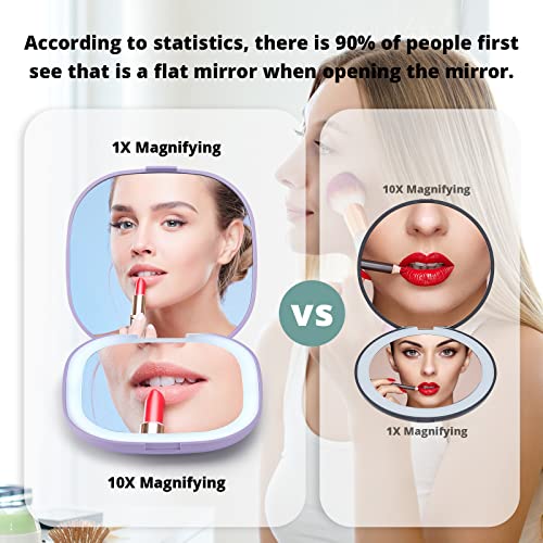 Omobolanle Led Vanity Mirror,10X Magnifying Mirror With Lights,Compact Portable Folding Handheld Travel Makeup Mirror With Lights,Gift For Girl Friend,Mother,Daughter Purple #TOP1
