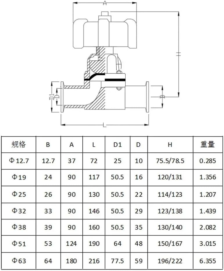 32mmパイプ外径x 1.5インチトライクランプスプリットダイヤフラム