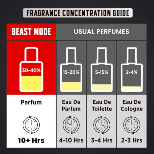 Image of BELLAVITA CEO Man Beast Mode 100ml | 12hr Long Lasting | Perfume for Man | 6 ft Projection | Premium Fragrance | Perfume for Men