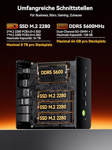 Mini Gaming PC AMD Ryzen 7 H 255 (Upgrade auf 8745HS, 4.9 GHz), 64GB DDR5 RAM, M.2 PCIE 4.0 x4 SSD 1TB, Mini-Computer mit USB4.0 | 2.5G LAN | Quad 4K Display | Oculink – für Gaming, Büro und Business
