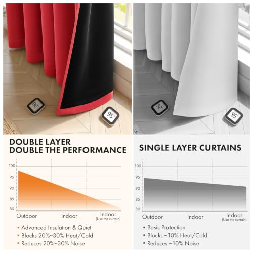 Image of MIULEE Red 100% Blackout Curtains for Bedroom 40x54 Inch Length 2 Panels