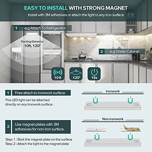 Image of BLS 36 LED Closet Light Battery Powered, Super Bright Under Cabinet Lighting, Motion Sensor Indoor, Wireless, 1500mAh Rechargeable, 120 Days Run Time