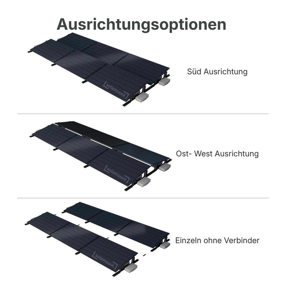 PV Flachdach Halterung ohne Bohren | Für 6 Module | Schwarz | Flachdach oder Bodenmontage | Einfache Montage