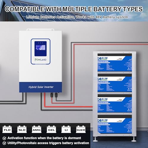 Solar inverter Fronius system