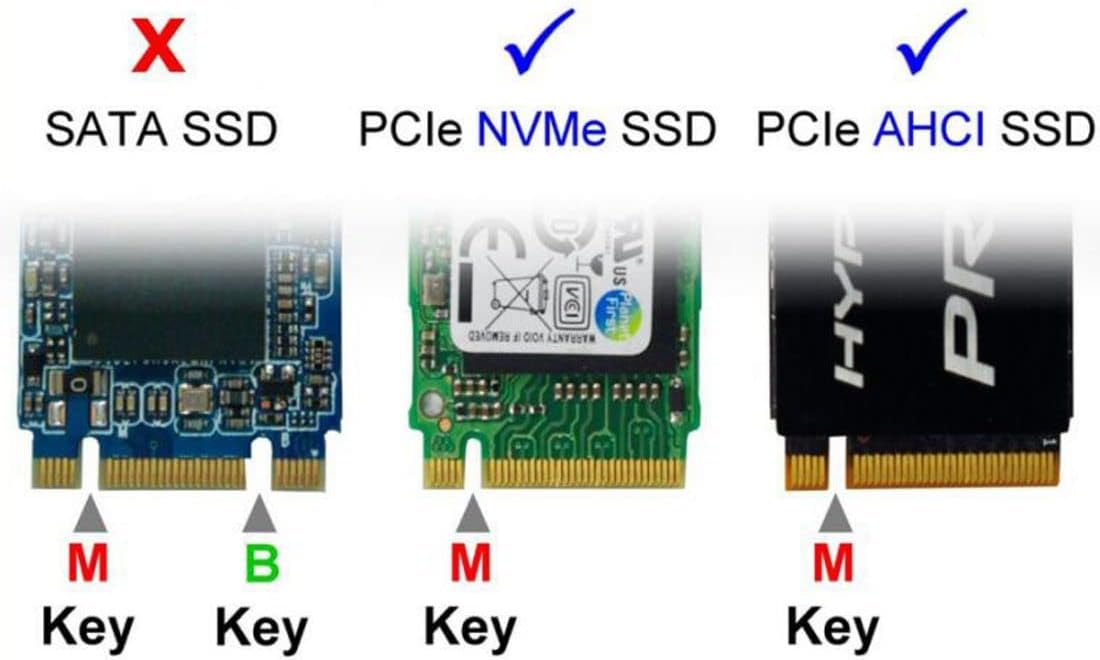chenyang M.2 PCIE NVME/AHCI SSD to MacBook Mini Internal SSD Upgrade Extension Adapter for 2014 MacBook Mini A1347 MEGEN2 MEGEM2 MEGEQ2