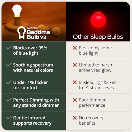 Image of Restful 1-Pack Bedtime Bulb v2 for Better Sleep (45+ Years of Light) - Dimmable Low Blue Light Bulb, Easy Setup, Reduces Eye Strain