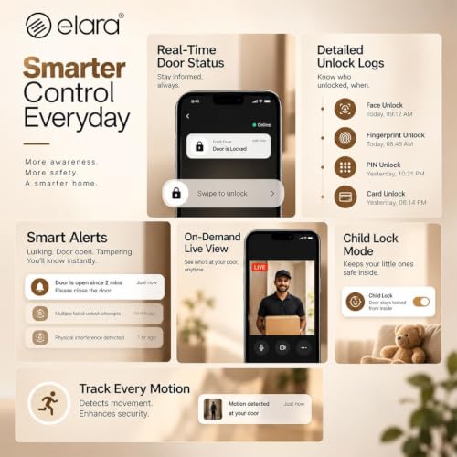 Image of Elara Wave X Pro Smart Door Lock with Dual Display Screens | Face Unlock & Palm Recognition | Advanced 9-in-1 Unlocking Methods | Fingerprint, PIN, RFID Card, Mobile App | 2-Year Warranty