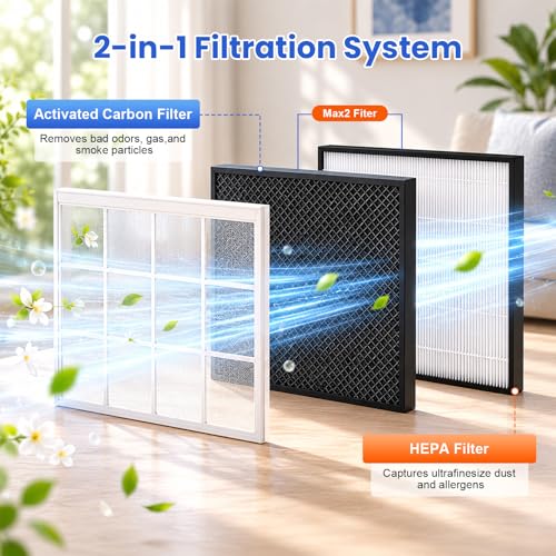 Image of Airmega Mighty2 Replacement Filter for Coway Airmega Mighty2 Air Purifier | AP-1512N (White /Beige),Max2 2-in-1HEPA and Activated Carbon Filter, AP-1512N-FP Fresh Starter,2 Pack