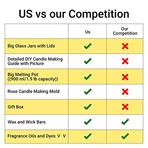 Diy Soy Candle Making Kit For Adults With Big Glass Candle Jars - Candle Making Supplies - Candle Rose Mold - Wicks - Soy Wax Flakes Candle Making Kits - Full Beginners Set (Multi-Colored) #TOP5