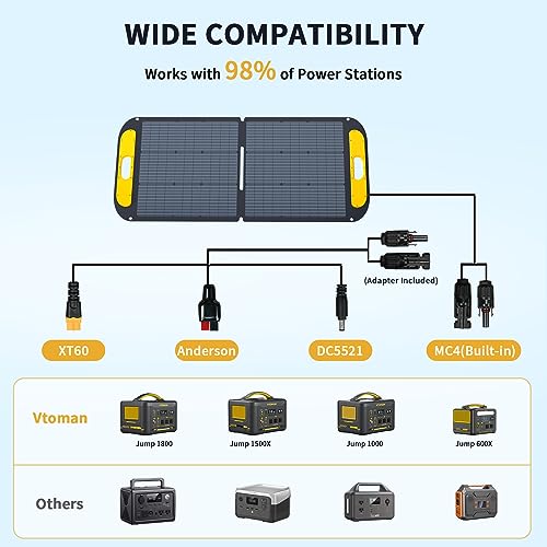 Image of VTOMAN Portable Solar Panel for Solar Generator, 110W 19V Folding Solar Charger with 23% Efficiency, IP67 Waterproof and Adjustable Kickstands Design for Camping, RV, Outdoor Adventures (VS110)