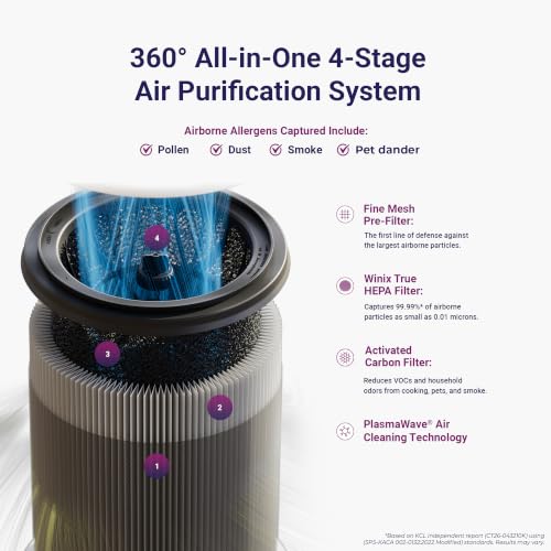 Image of WINIX AT40 Air Purifier with 2 Years of Filters for Extra Large Room Up to 1968 Ft in 1 Hr With Air Quality Monitor, True HEPA, Carbon Filter and Auto Mode, Captures Dander, Smoke, Dust
