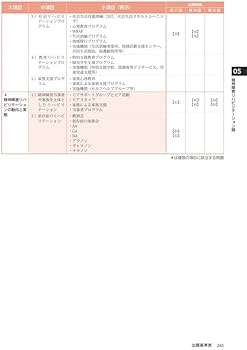 精神保健福祉士国家試験受験ワークブック2026 専門科目 | 公益