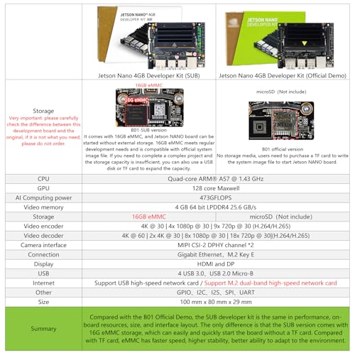 Image of Yahboom Jetson Nano 4GB SUB Developer Kit Power Adapter Acrylic Case Suitable for AI Electronic Projects (Nano B01 SUB, Basic Kit)
